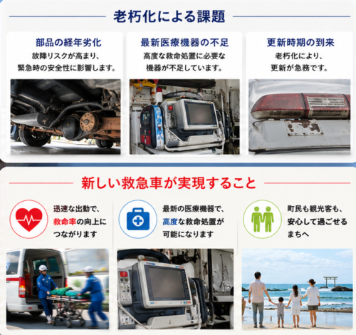 クラウドファンディング救急車更新プロジェクト2